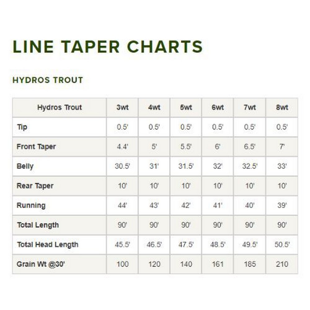 Orvis Hydros  Trout WF